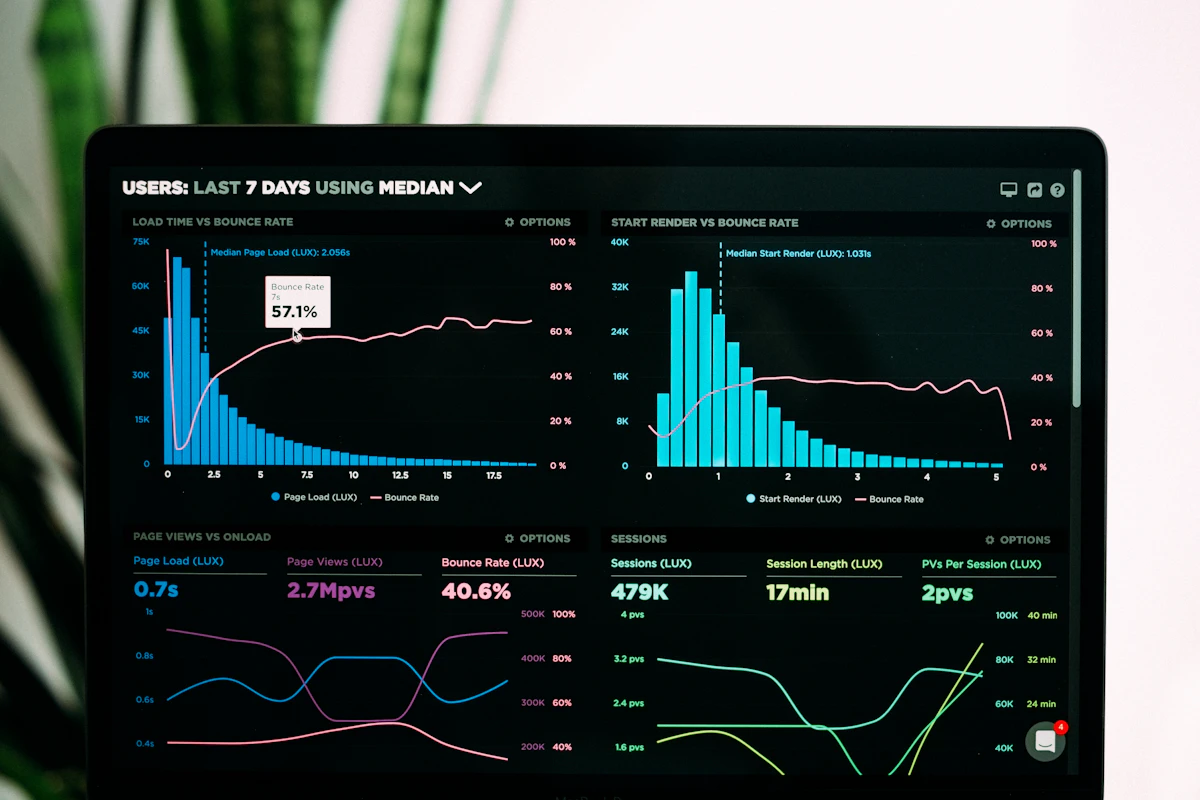 Canada 28 Data Analysis Dashboard